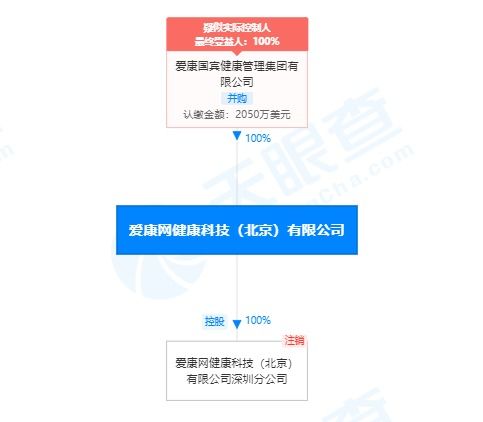 愛康國賓關(guān)聯(lián)公司經(jīng)營異常背后 計(jì)算機(jī)系統(tǒng)集成業(yè)務(wù)何去何從？