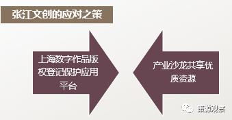 上海張江文化創(chuàng)意產(chǎn)業(yè)園 數(shù)字文化創(chuàng)意內(nèi)容應(yīng)用服務(wù)的創(chuàng)新高地