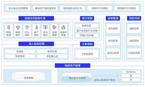數(shù)據(jù)安全服務(wù)創(chuàng)新 美創(chuàng)科技為“數(shù)字國貿(mào)”筑牢安全防線